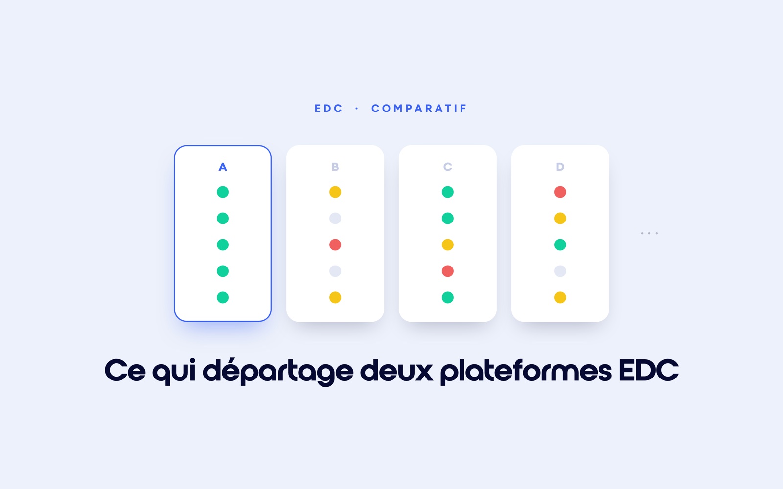 Quatre colonnes de plateformes anonymes évaluées côte à côte sur cinq critères, la première mise en avant