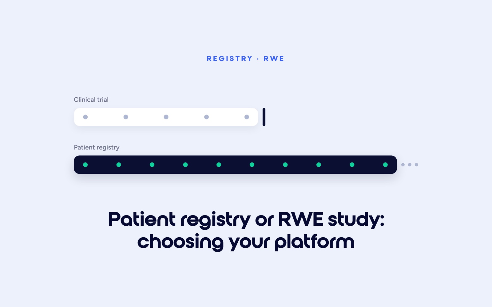Two collection timelines: a short clinical trial track ending at a stop, and a longer patient registry track that keeps going