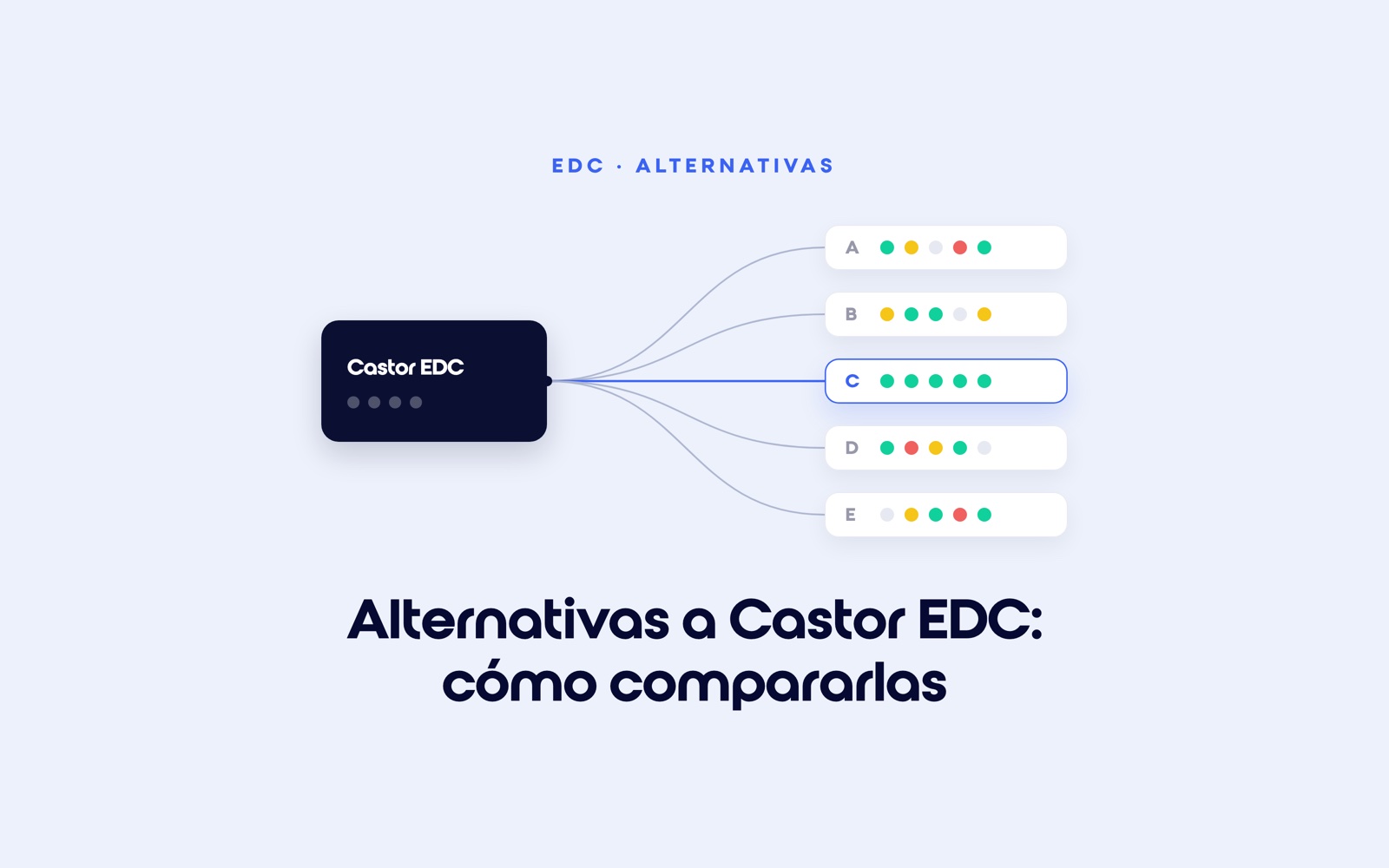 Castor EDC conectado a cinco plataformas alternativas anónimas valoradas con puntos de color, una destacada en azul