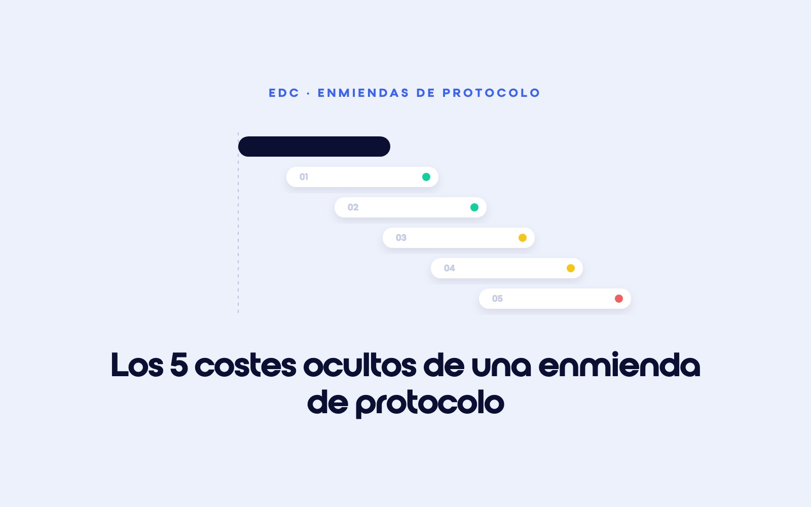 Cronograma desplazado: una barra azul noche parte de una línea de puntos y cinco barras blancas numeradas del 01 al 05 empiezan cada una más tarde, con puntos del verde al rojo