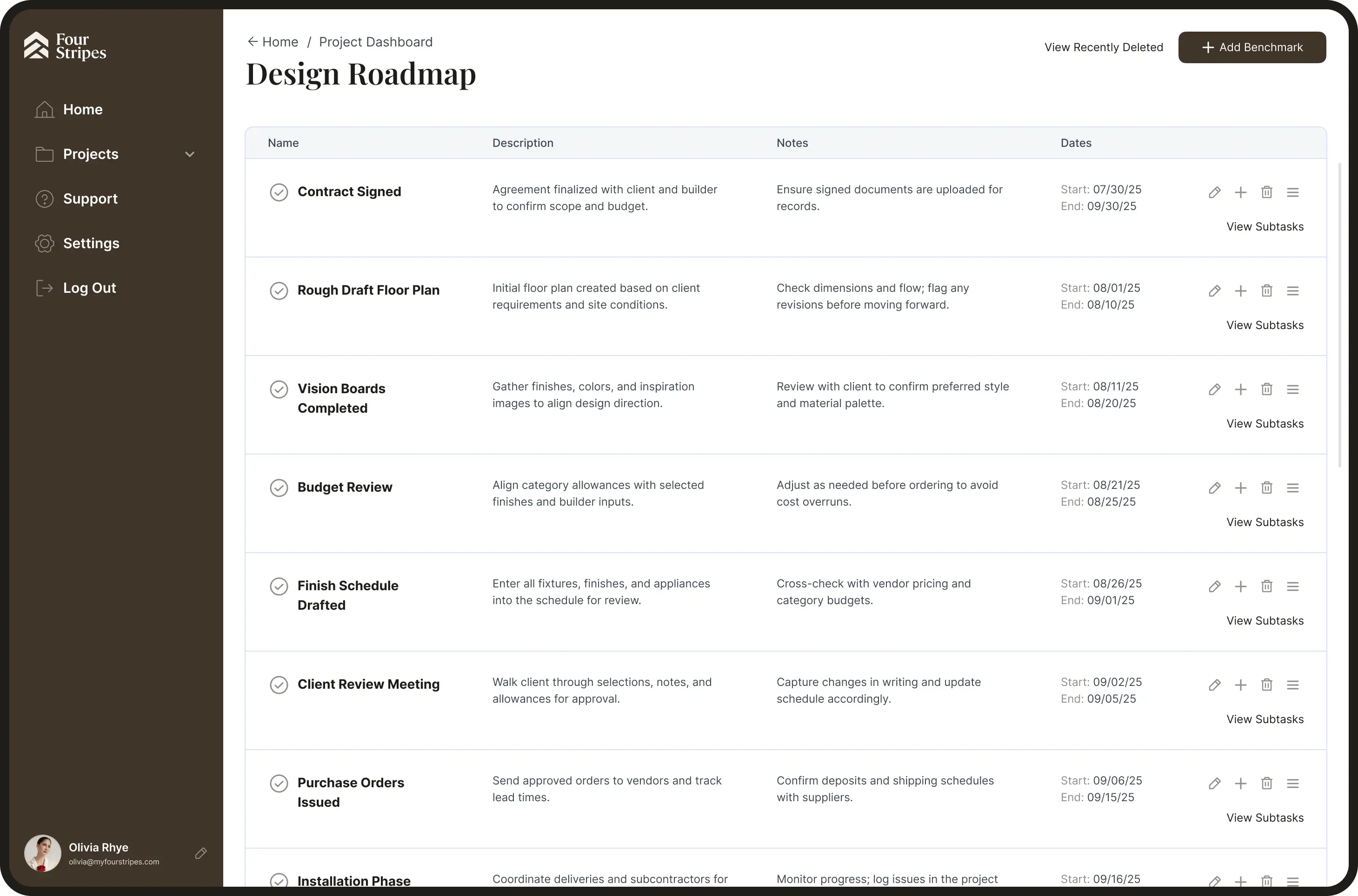 Four Stripes Design Roadmap.