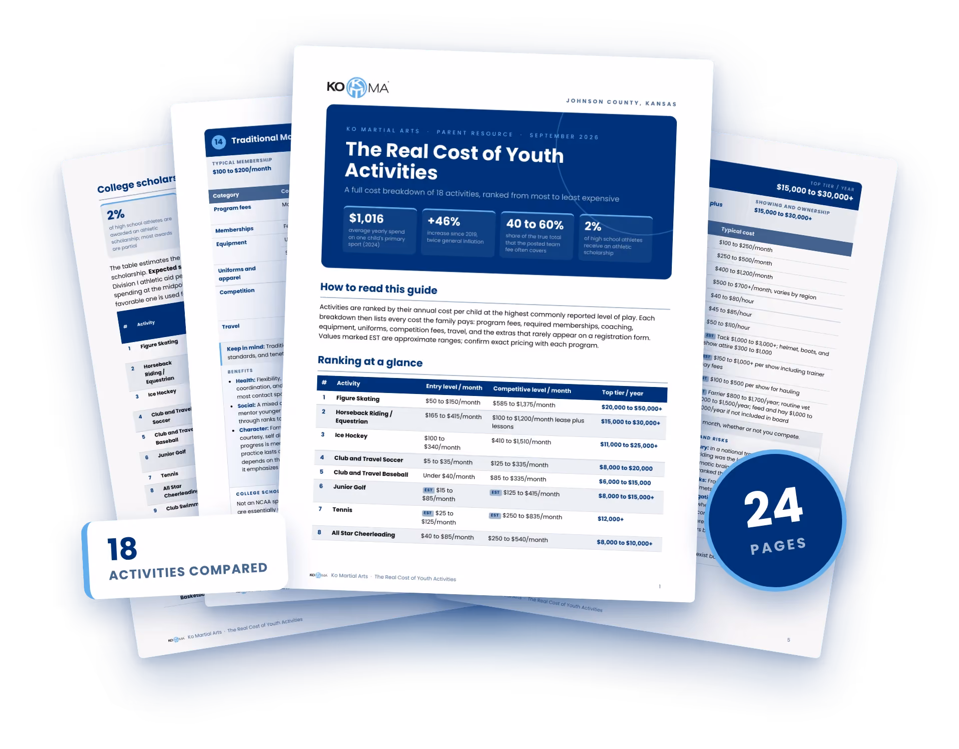 The Real Cost of Youth Activities