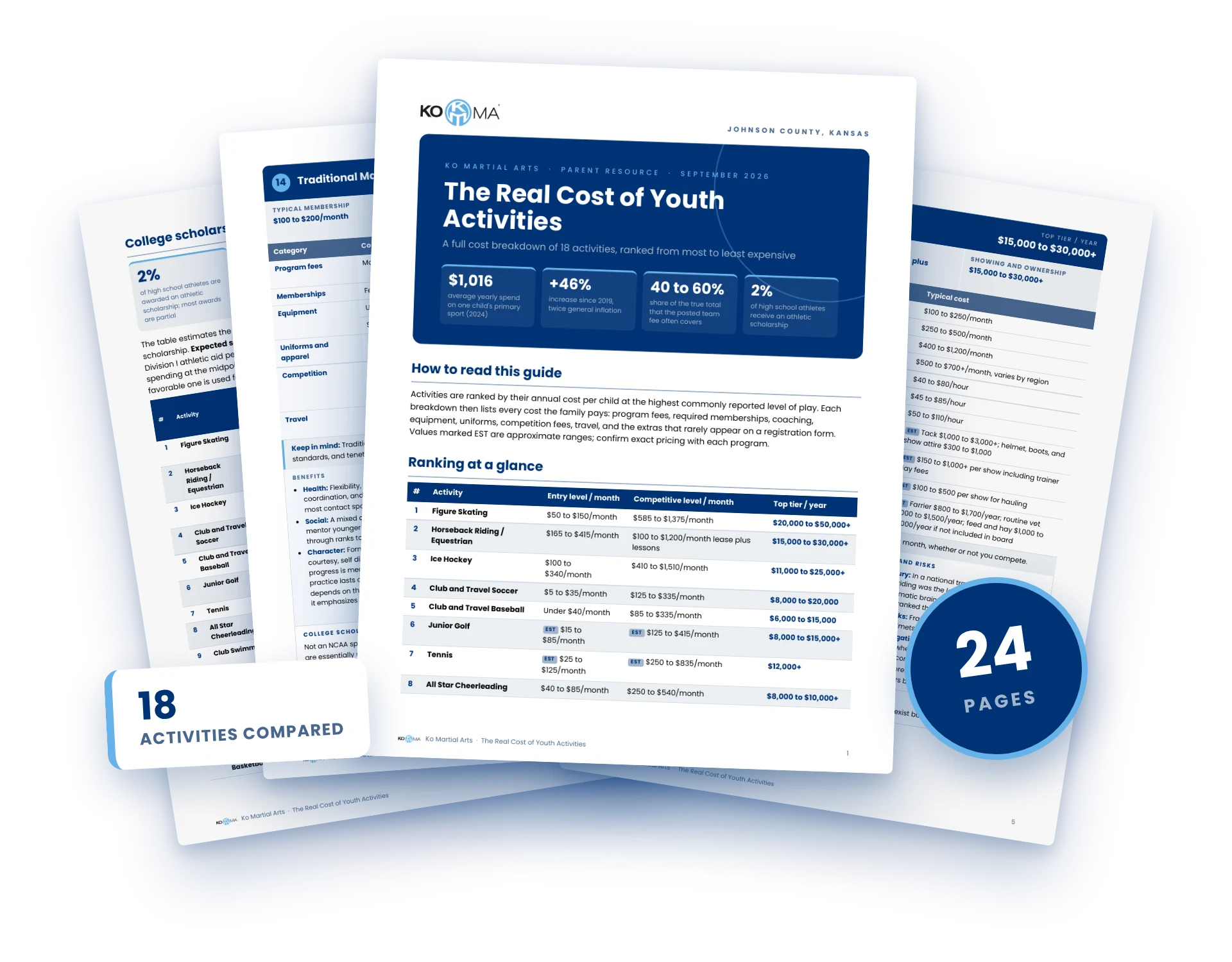 The Real Cost of Youth Activities