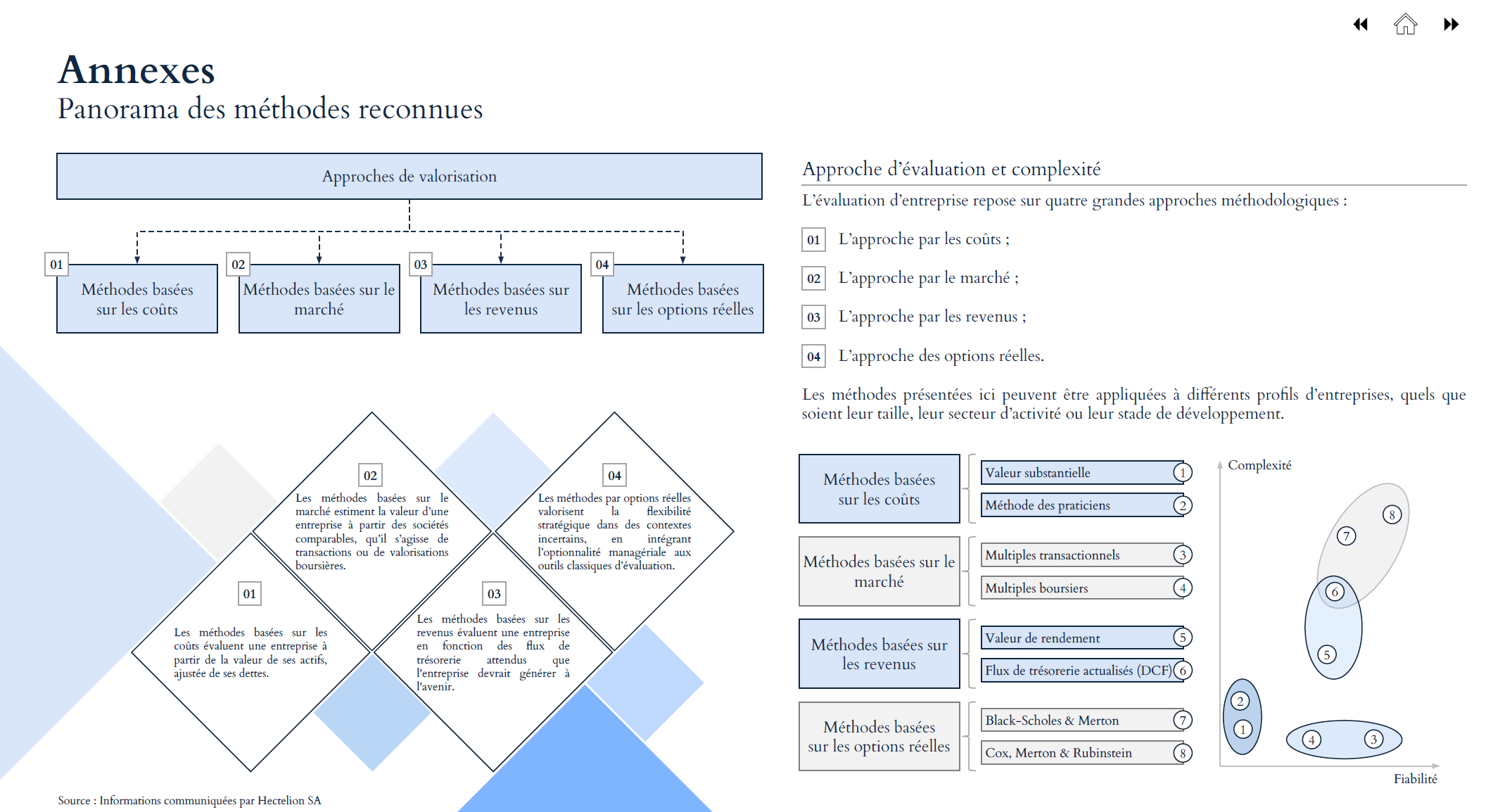 Smart Finance Hectelion — synthèse de l'évaluation
