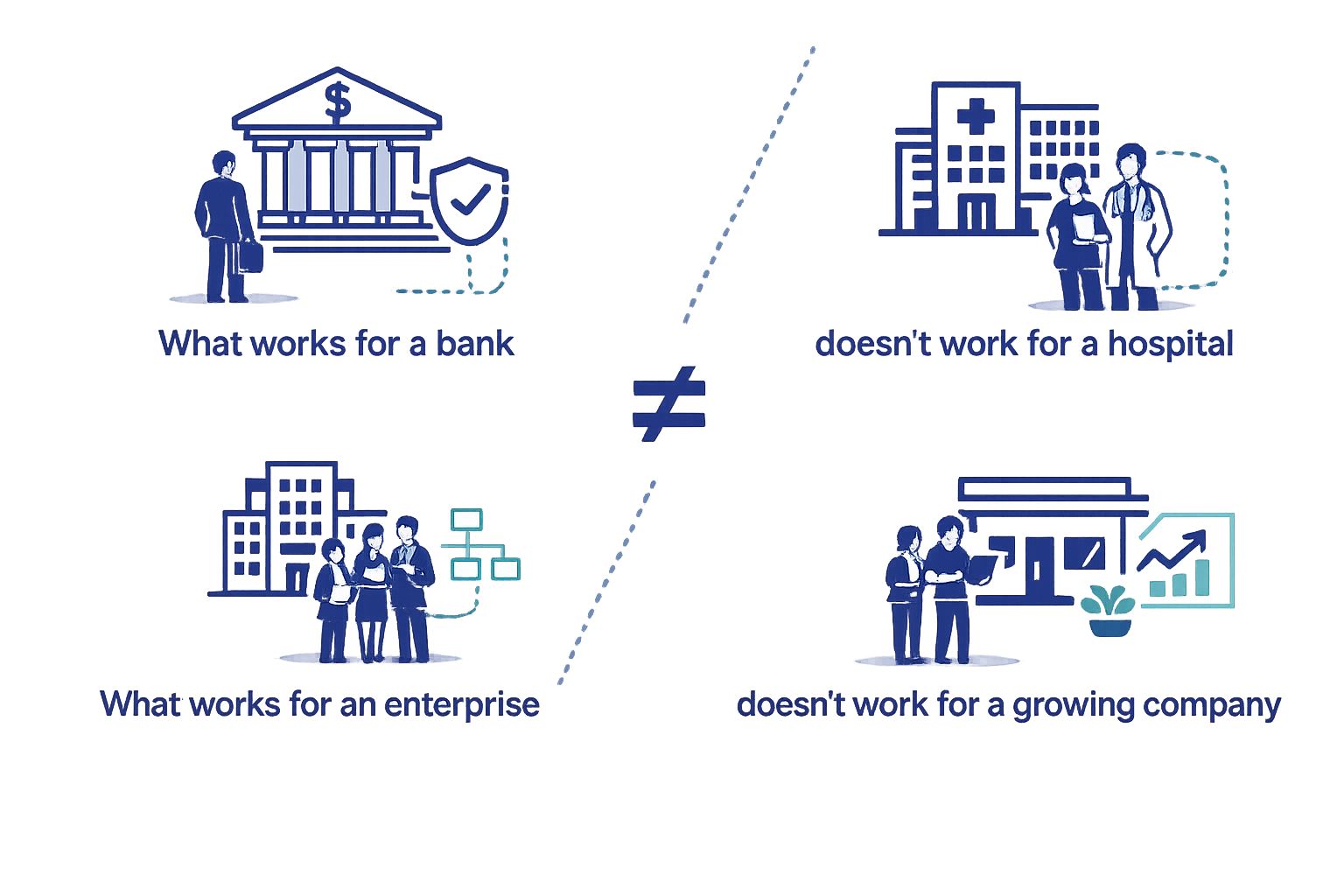 Comparison that no company is the same and therefore has different requirements