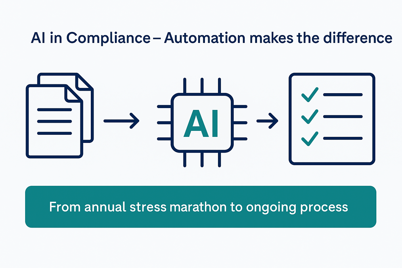 Image showing automation of documents to answer questionnaires