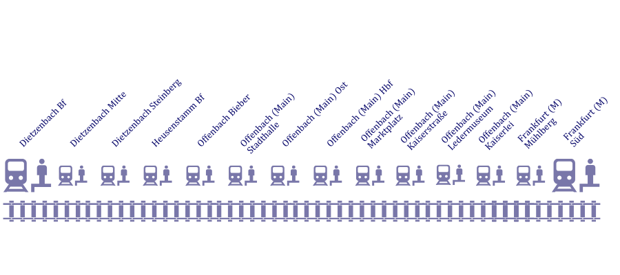 Ausfallende Haltestellen der S 2