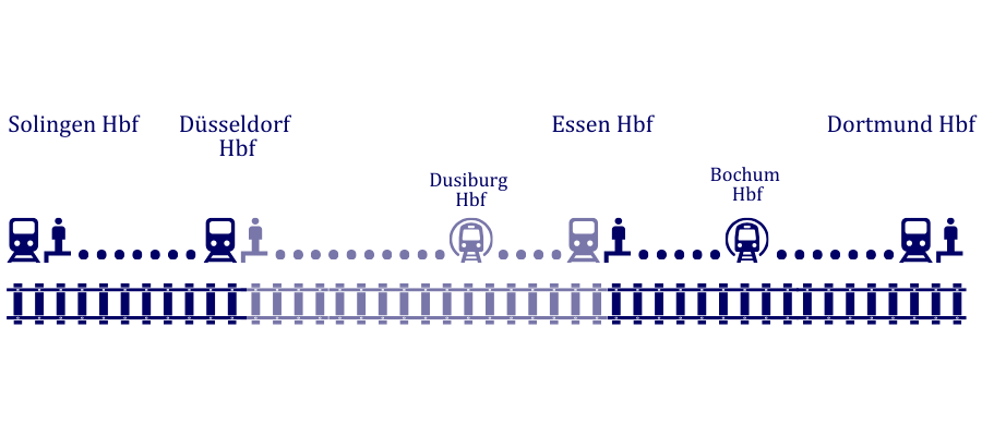 S1 > Düsseldorf Hbf - Essen Hbf