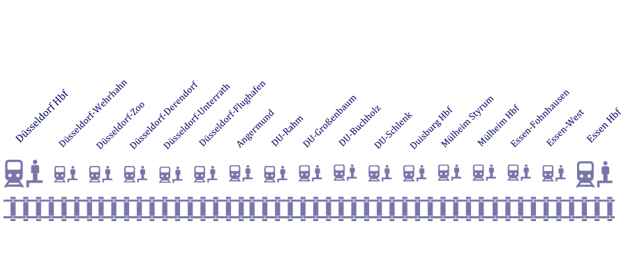 Ausfallende Haltestellen der S 1