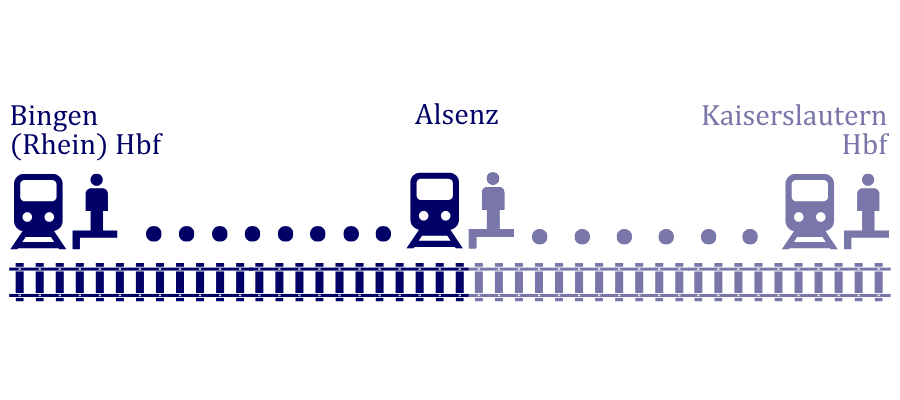RB65 > Alsenz - Kaiserslautern Hbf