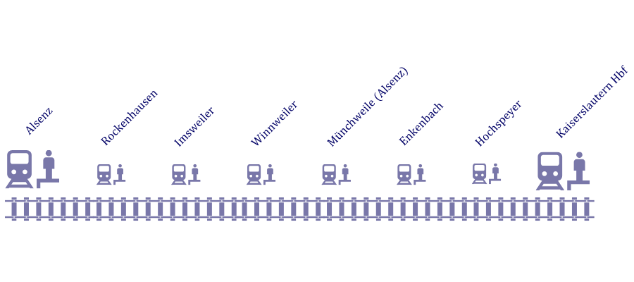 Ausfallende Haltestellen der RB 65