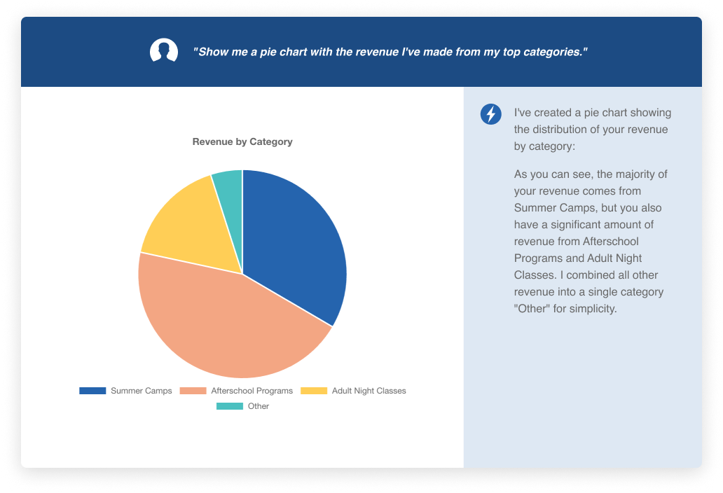 CourseStorm's Just Ask Reporting assistant uses AI to quickly answer questions about class registration data