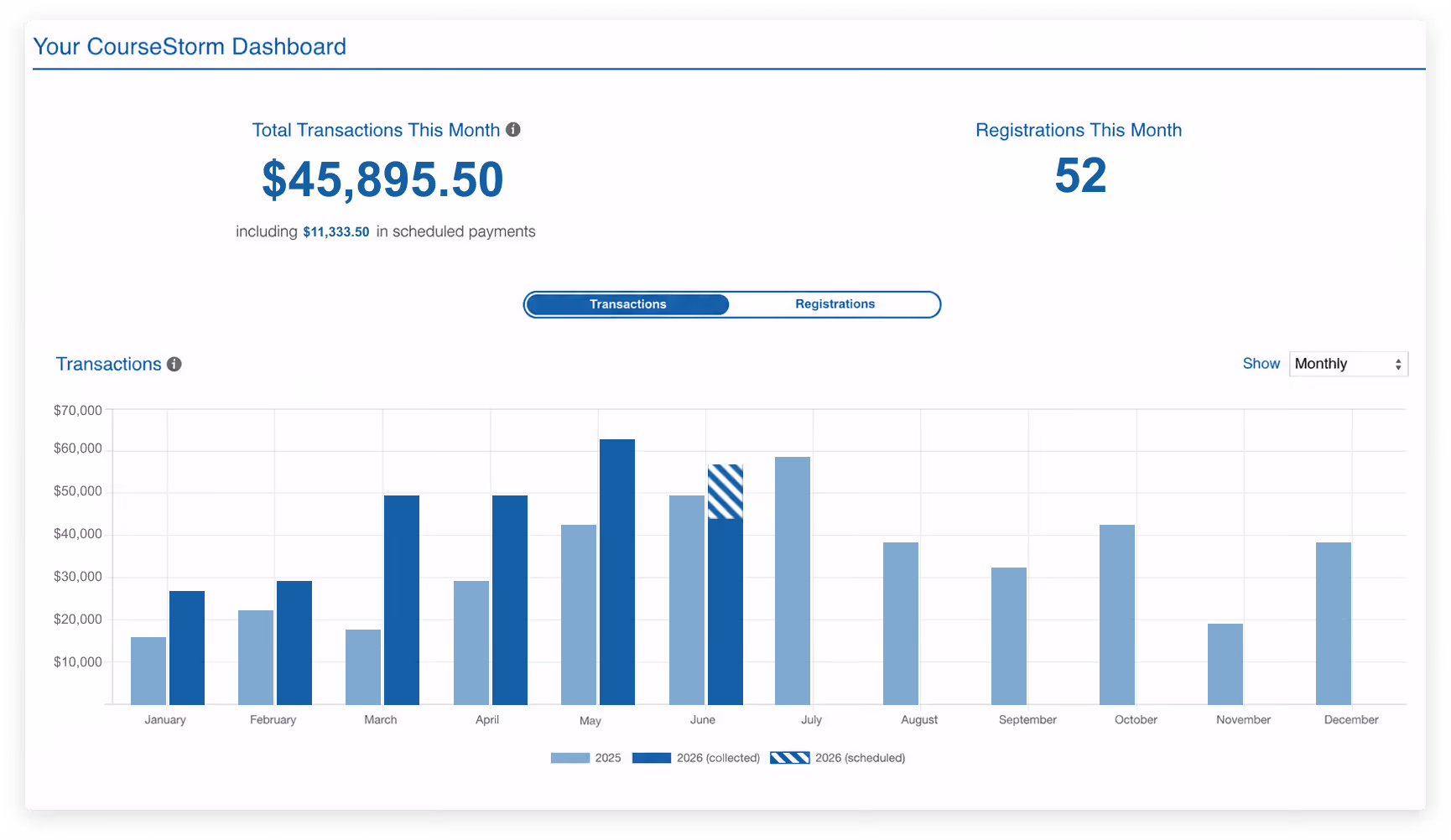 Screenshot of CourseStorm's client growth dashboard showing revenue growth year over year.