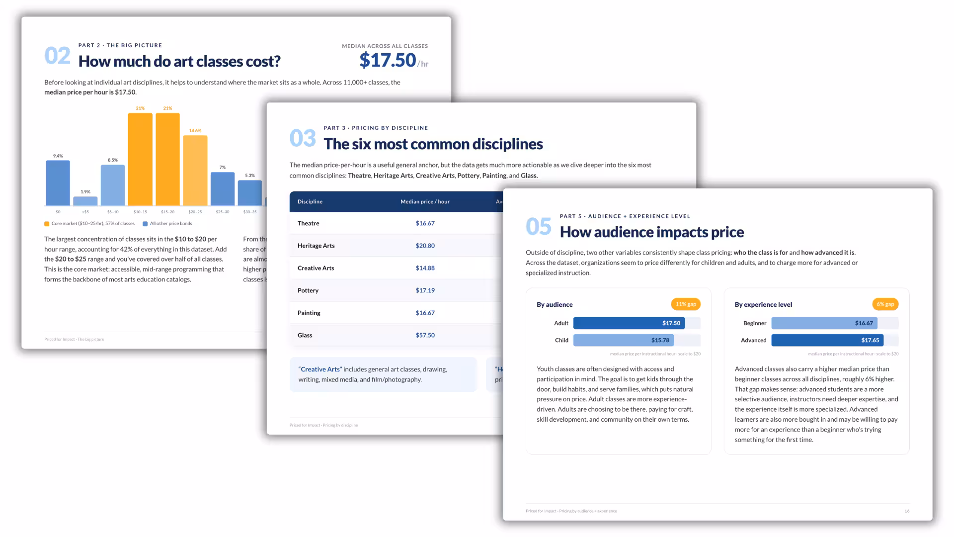 Sample pages from CourseStorm's How to Price Art Classes 2026 report