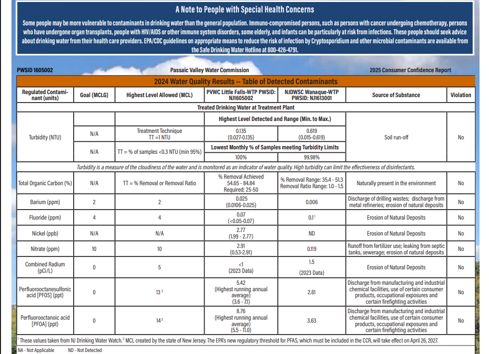 Passaic Valley Water Commission (PVWC) distributes an annual Water Quality Report (sometimes known as a Consumer Confidence Report) to each customer it serves
