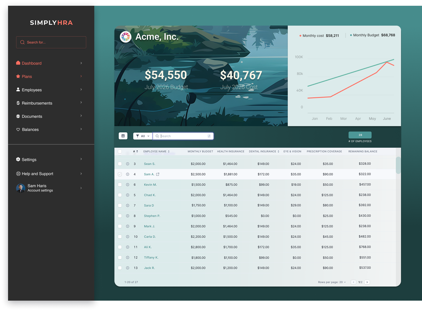 SimplyHRA dashboard showing ICHRA benefits, employee coverage, virtual cards, and HSA options