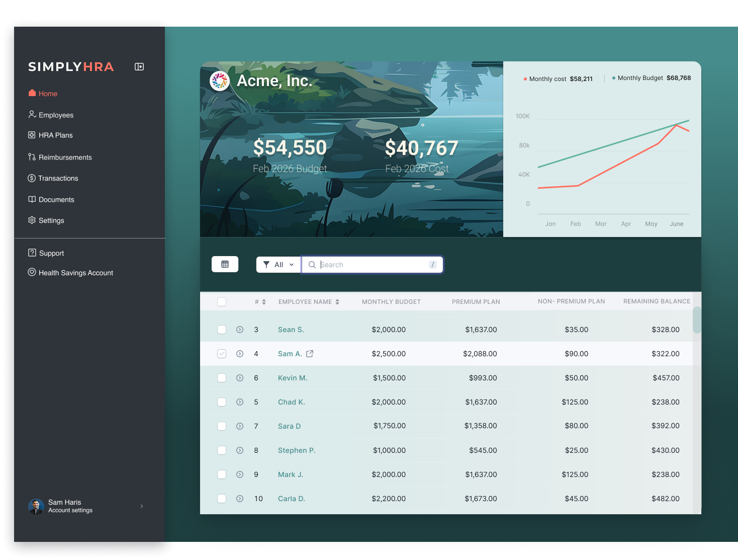 SimplyHRA dashboard showing ICHRA benefits, employee coverage, virtual cards, and HSA options