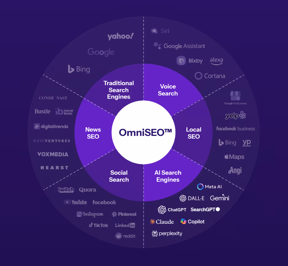 SEO y La Inteligencia Artificial