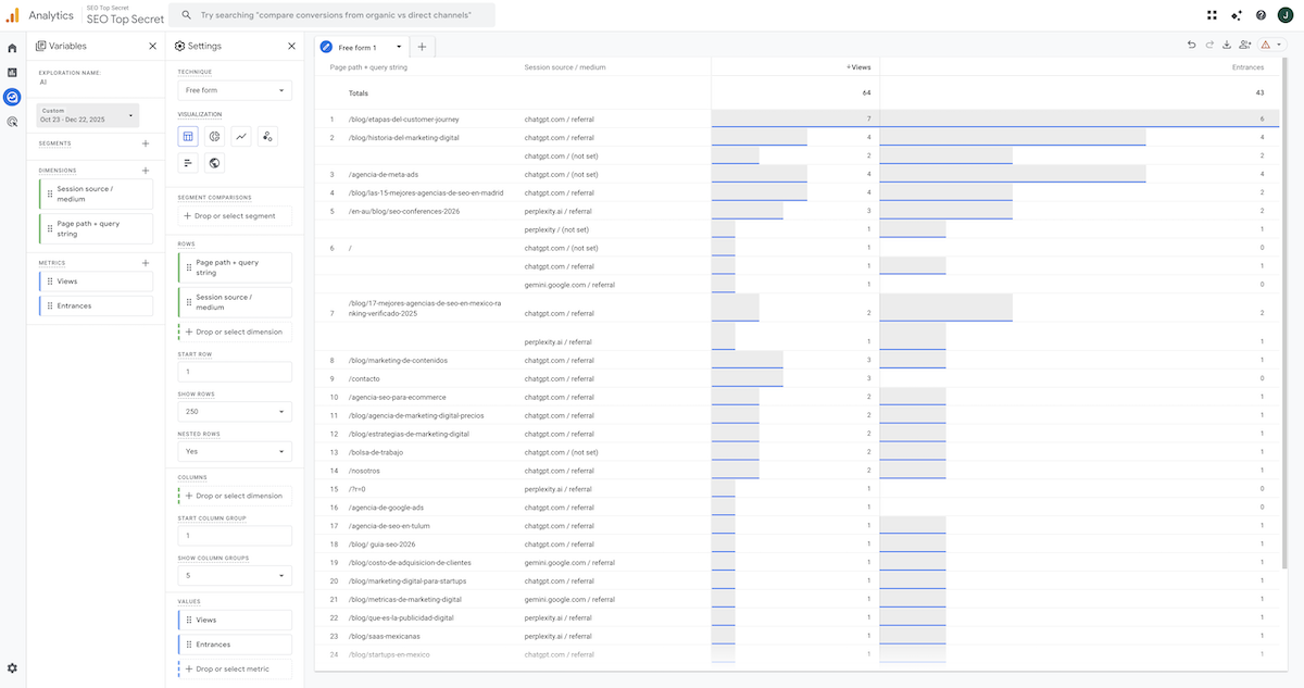 Atribución de IA en Google Analytics