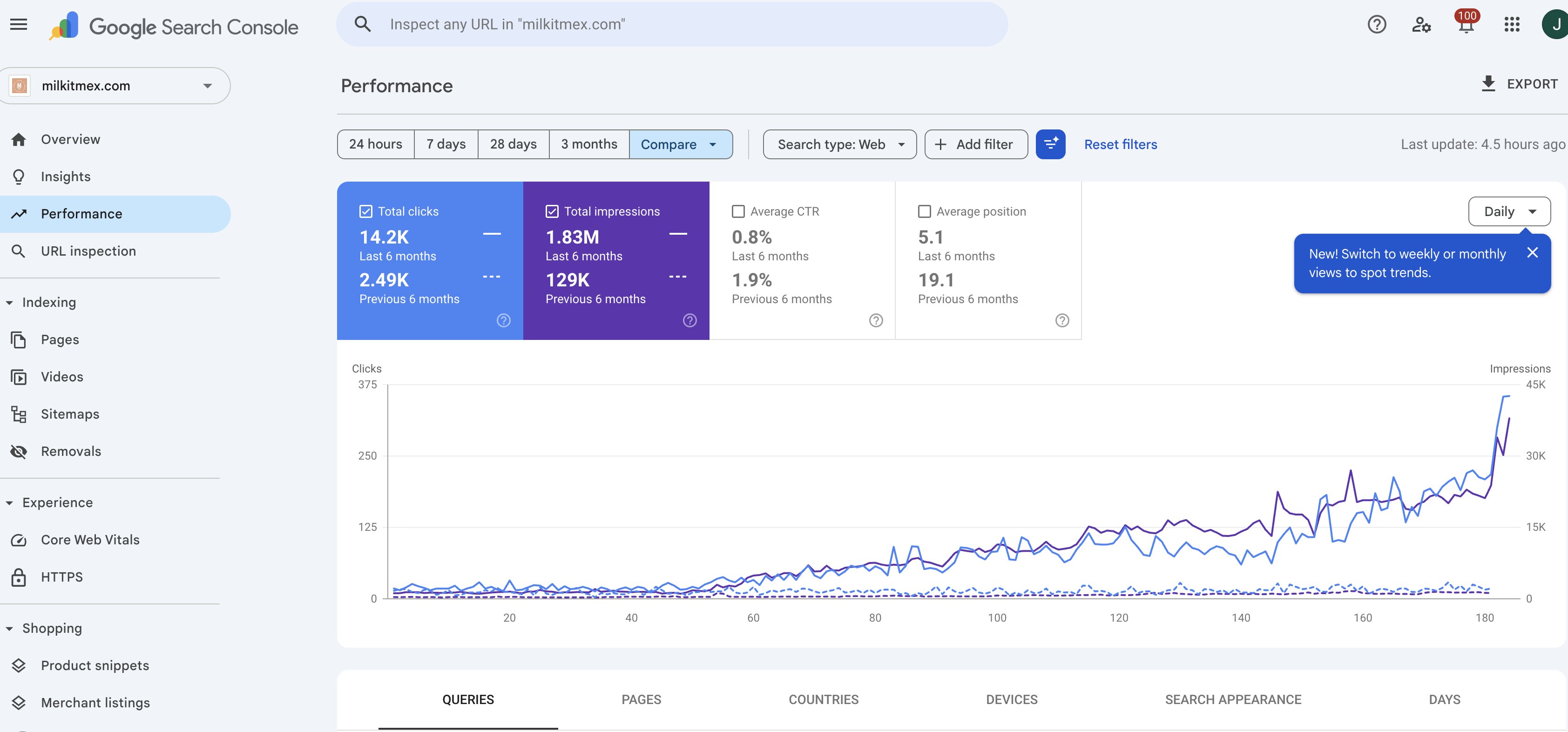 Agencia de SEO para Shopify
