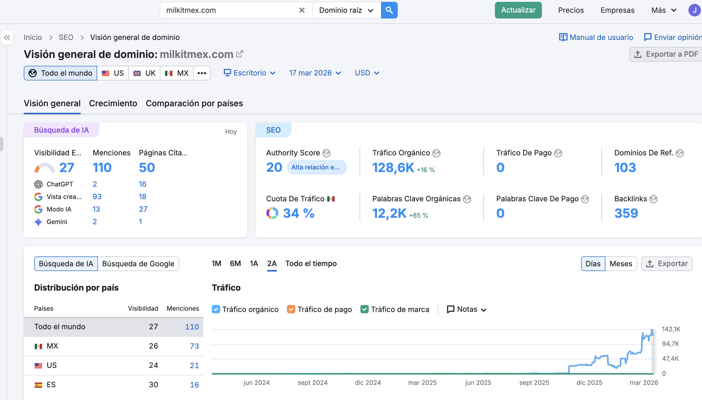agencia de seo para shopify