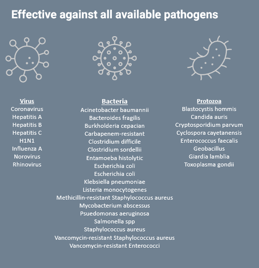 List of pathogens Maple Air treats