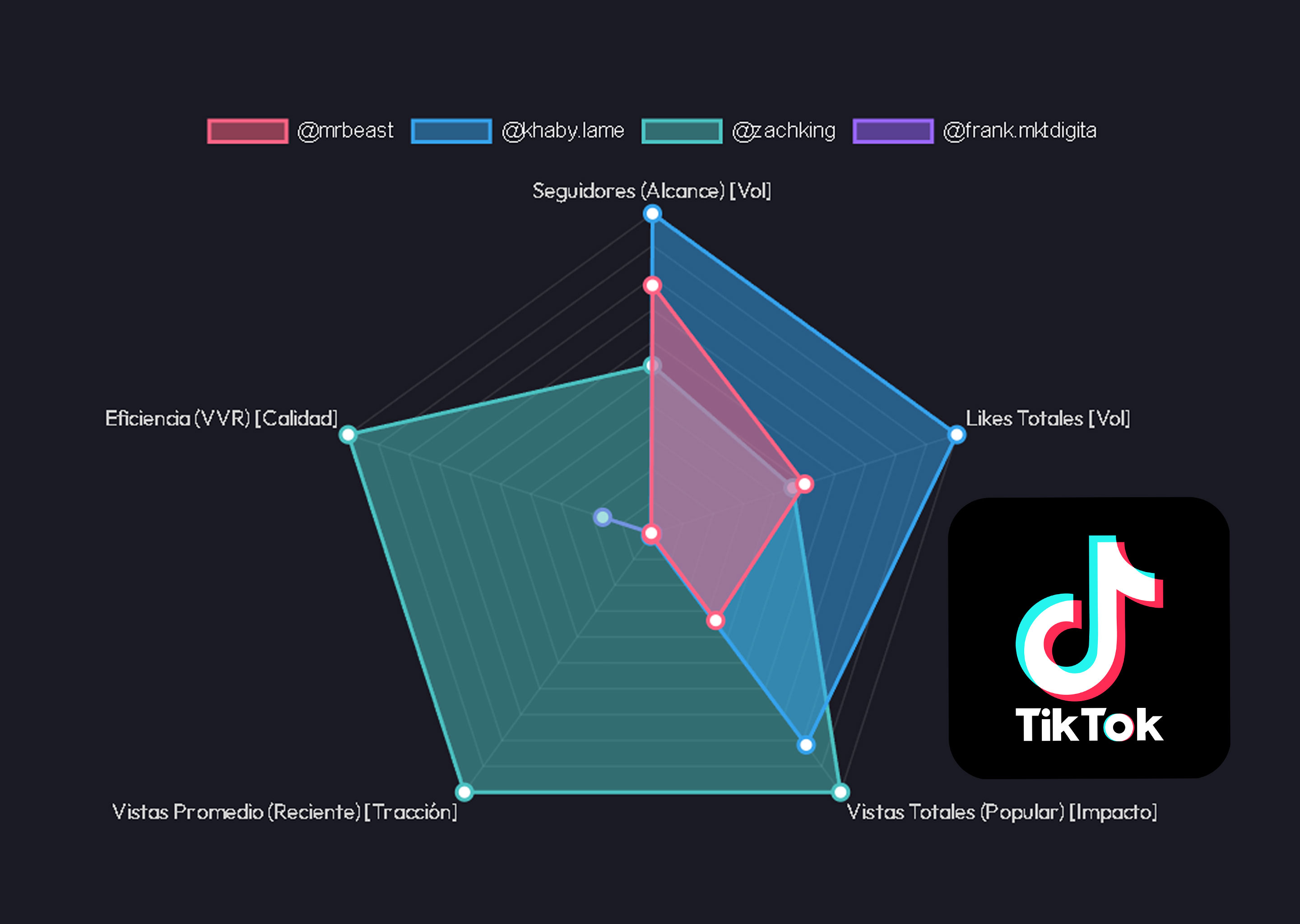 Sistema de Auditoría para Tiktok