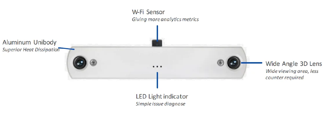 A screenshot of how Truecounts 3D People Counting's hardware looks.