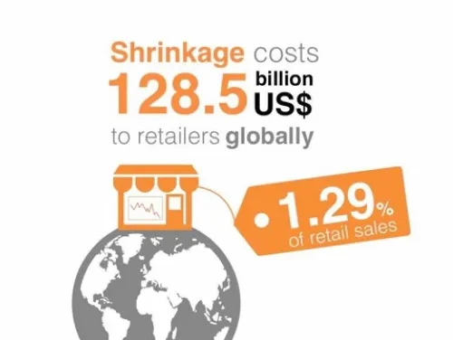 Global Theft Barometer 2021