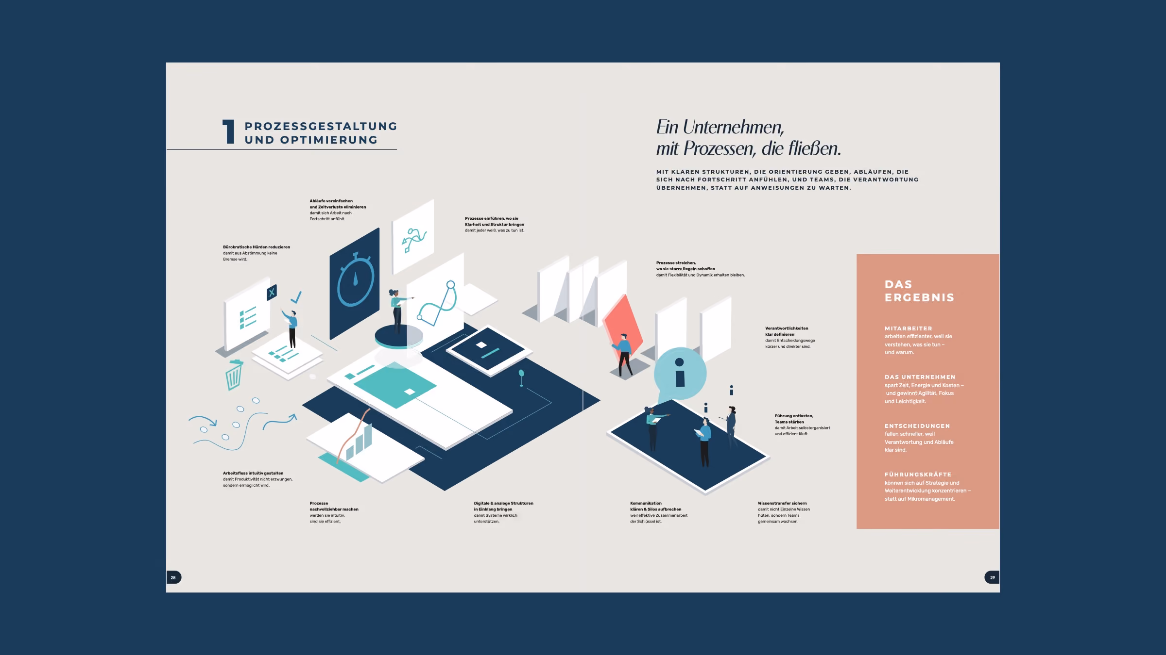 Smooth Flow Broschüre: isometrische Prozessgrafik