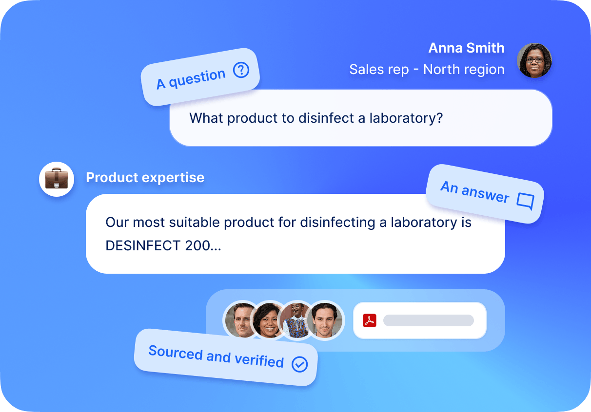 AI assistant for sales performance