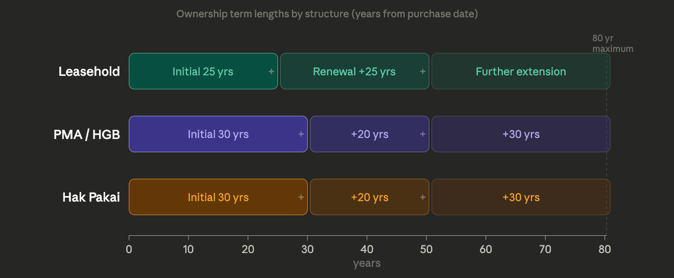 foreign property ownership Indonesia