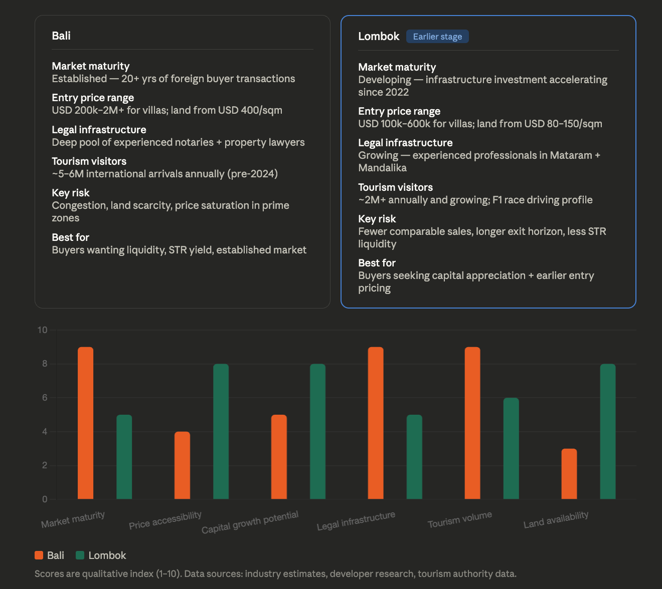 foreign property ownership Indonesia