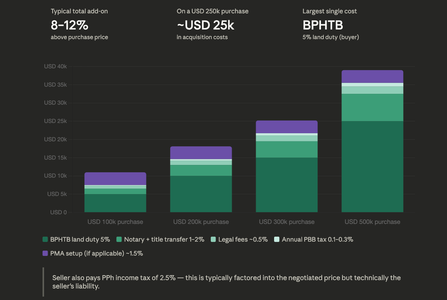 foreign property ownership Indonesia