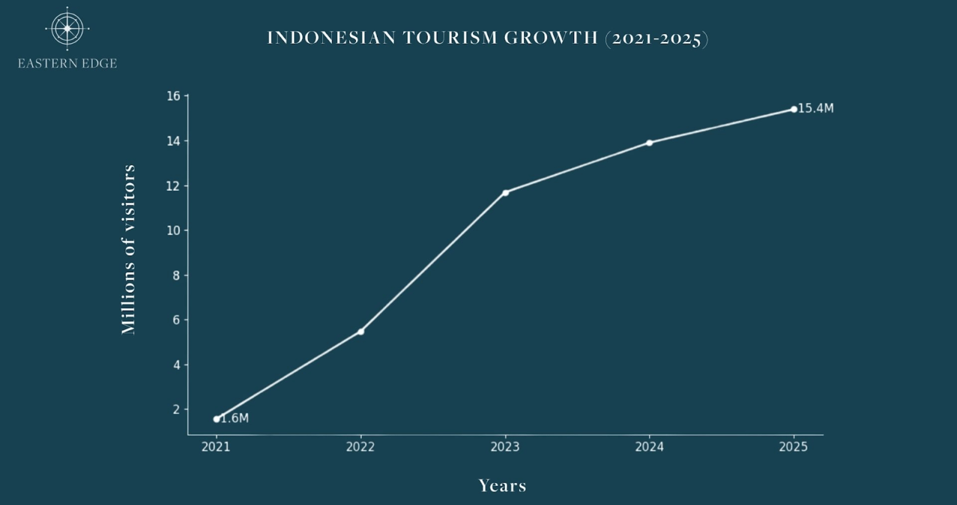 Coastal landscape in Lombok Indonesia emerging property investment destination
