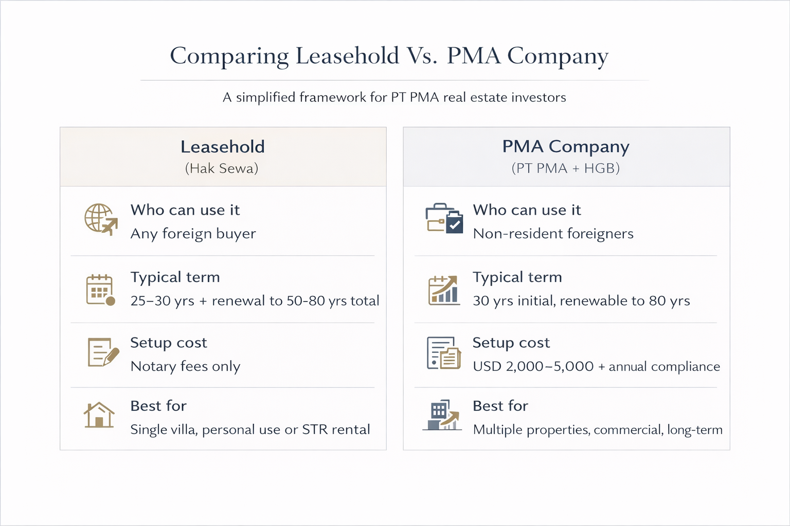 PT PMA Indonesia property