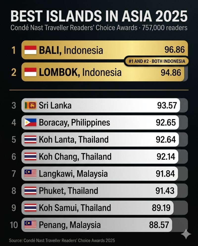 Lombok property investment