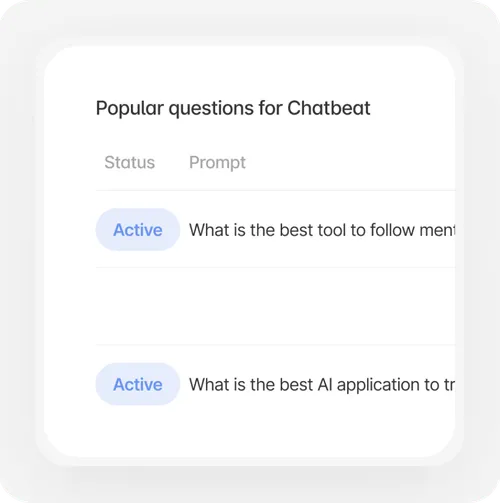 Interface showing 'Popular questions for Chatbeat' with active prompts including 'What is the best tool to follow mentions?' and 'What are the best AI tools to track your brand?