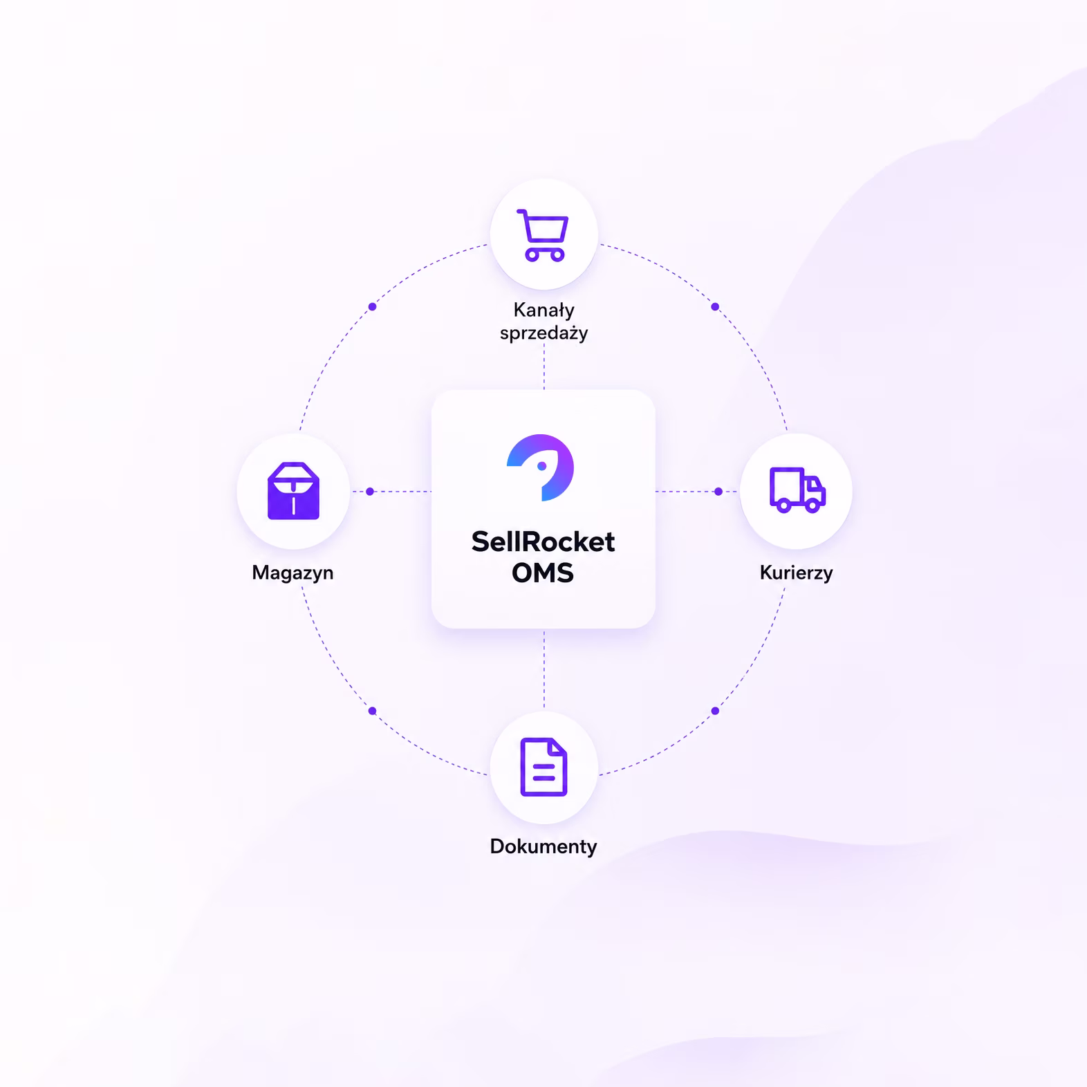 sellrocket ilustracja 1