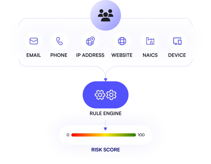 Perks Image Rsik Score
