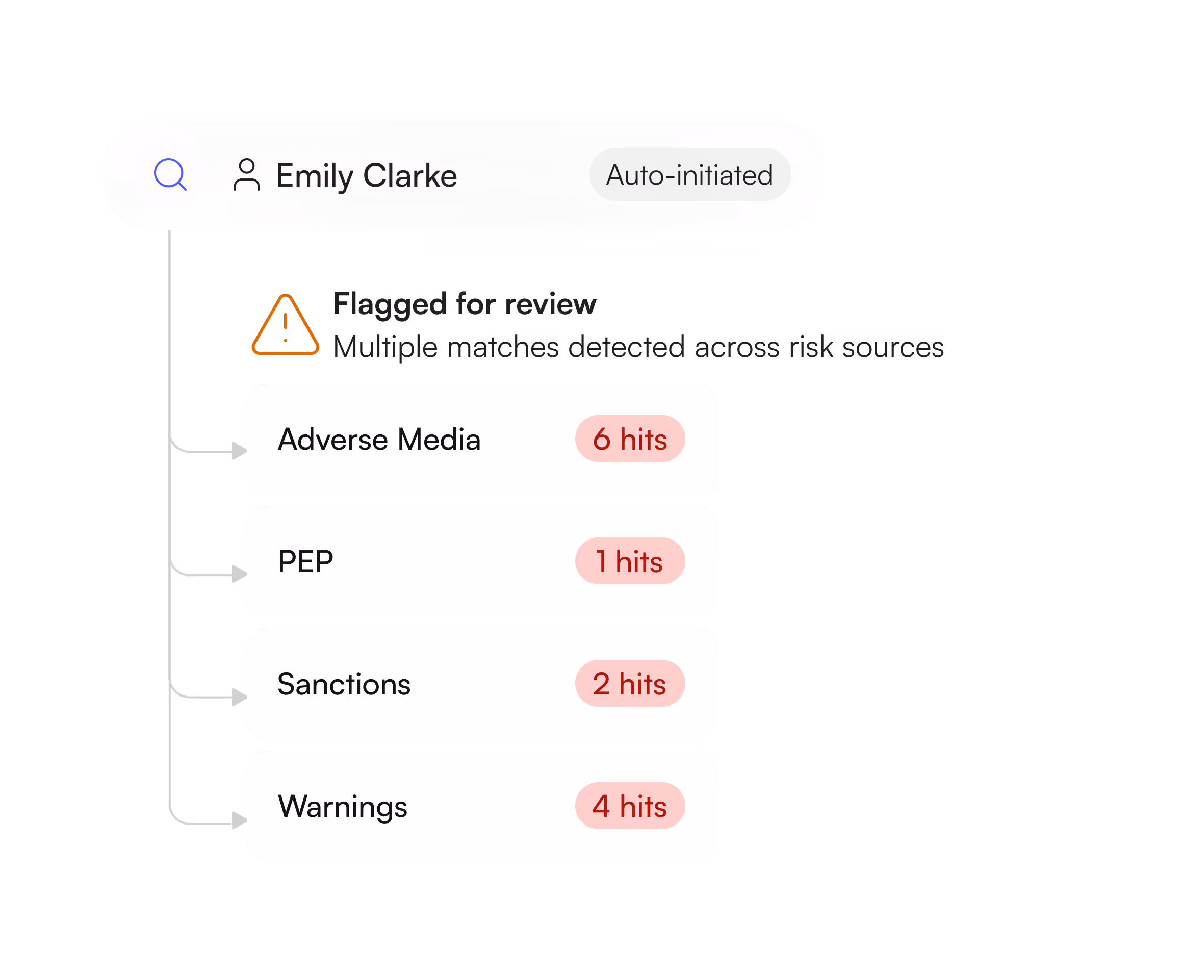 Reduce False Positives