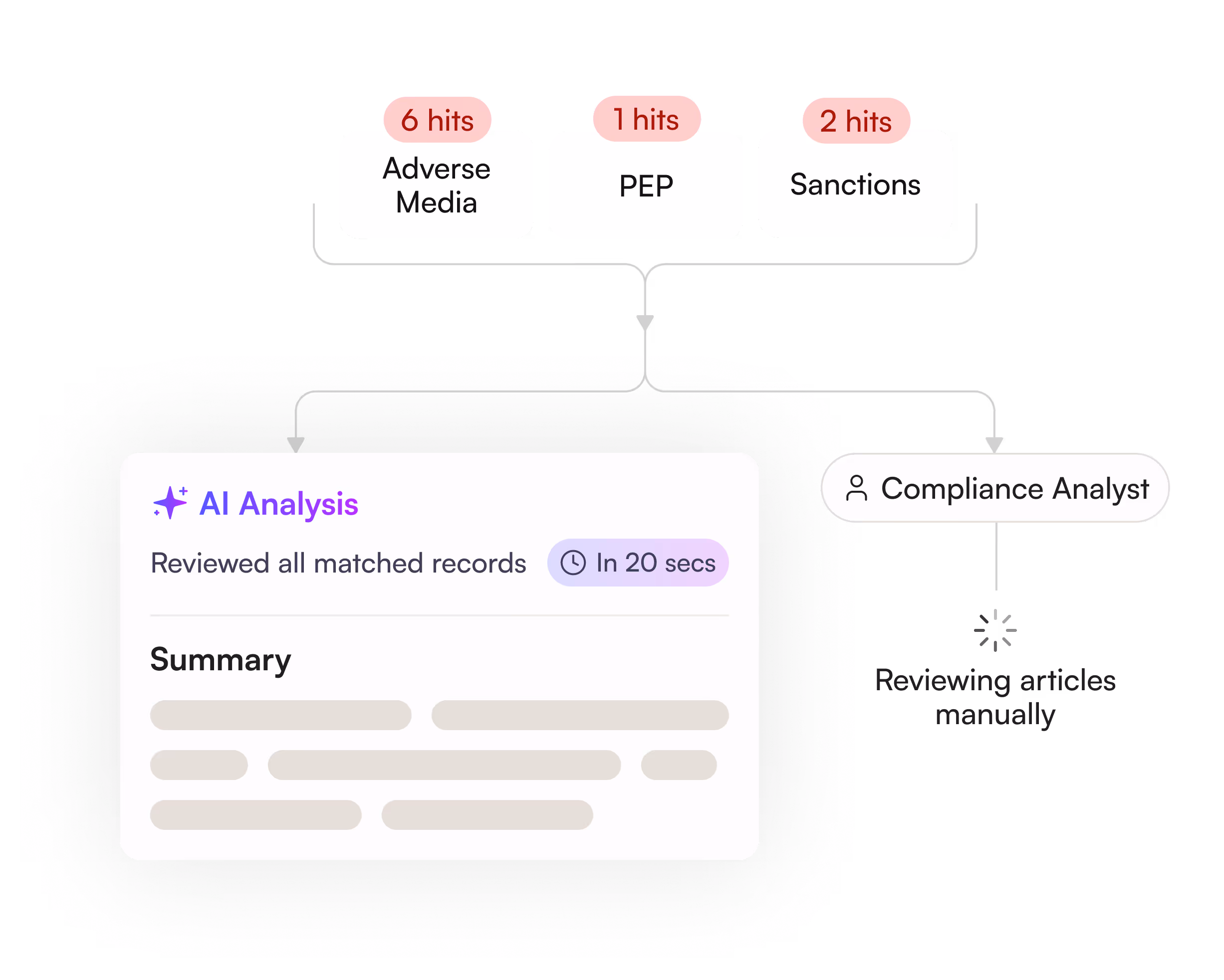 Proper Reasoning for Each Decision