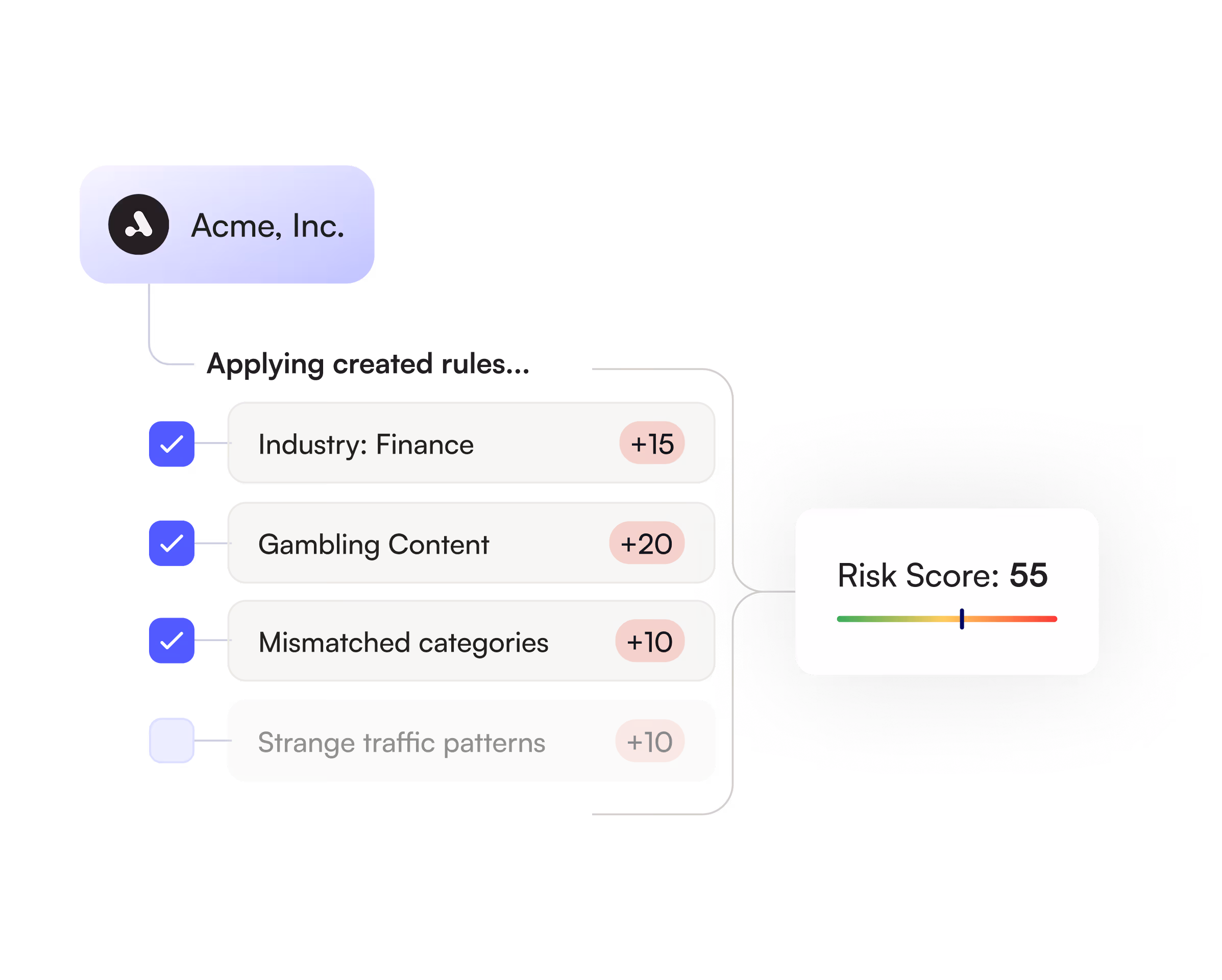 Classify industry and risk