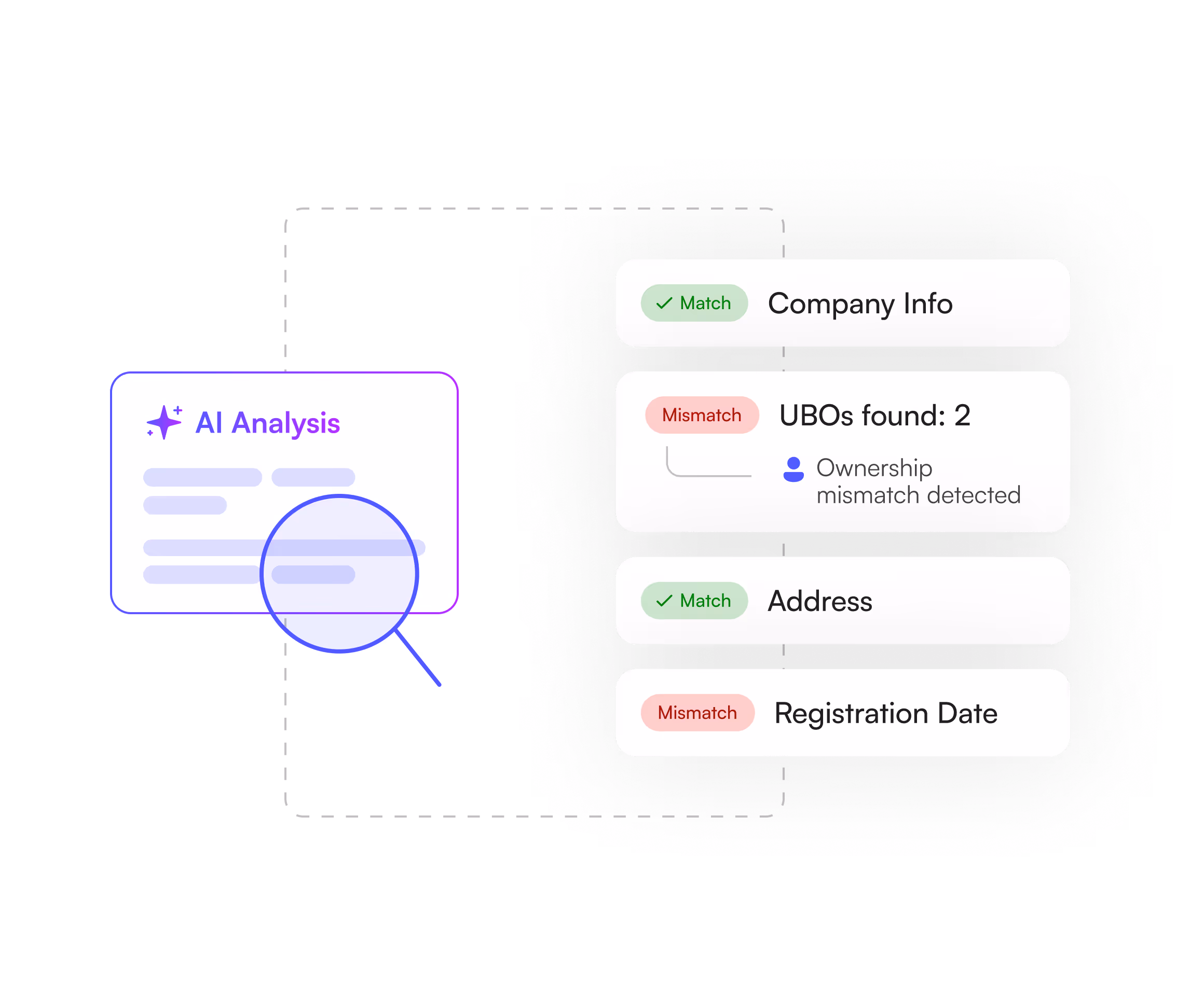 Check Consistency And Authenticity