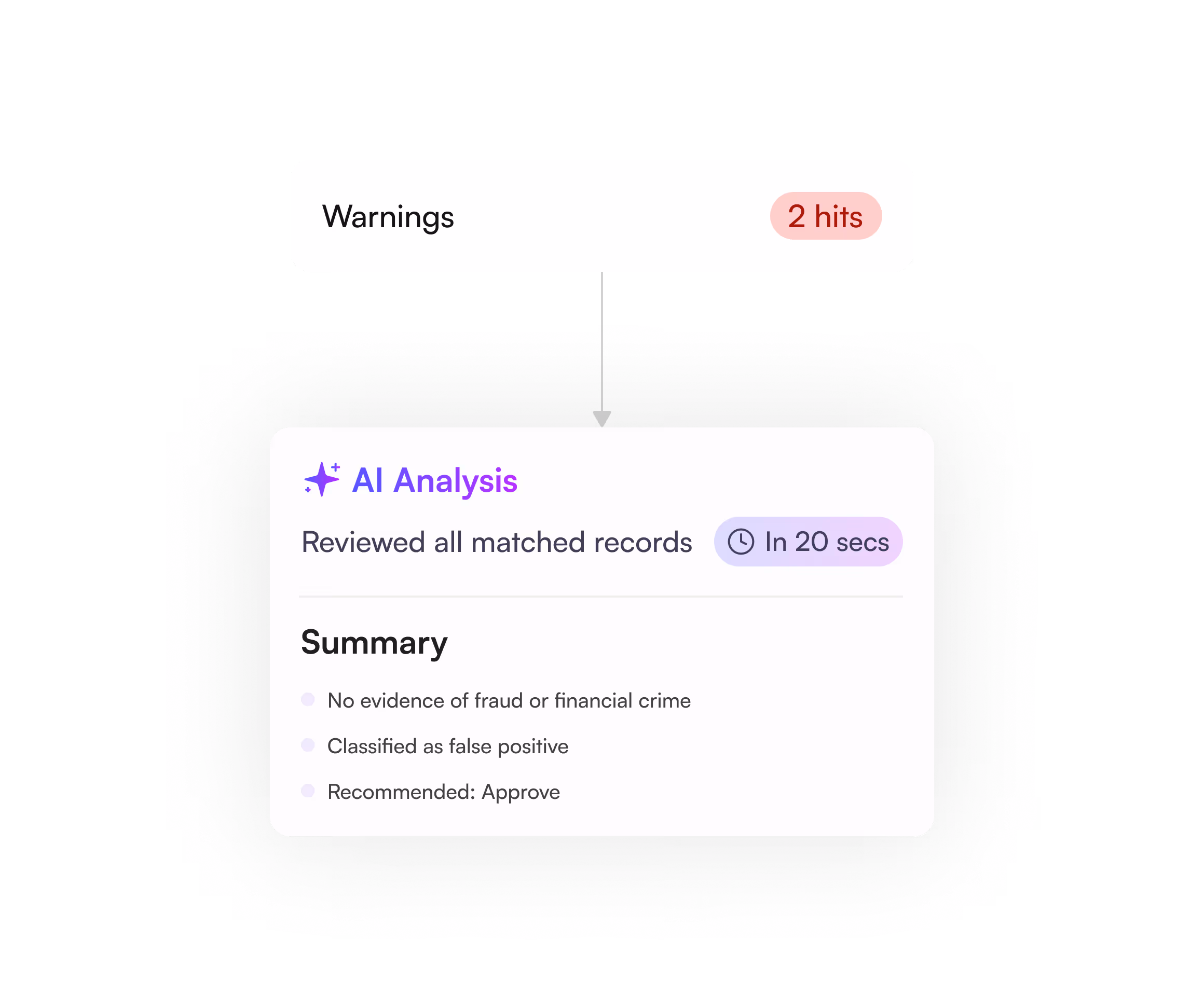 Agent reviews every hit