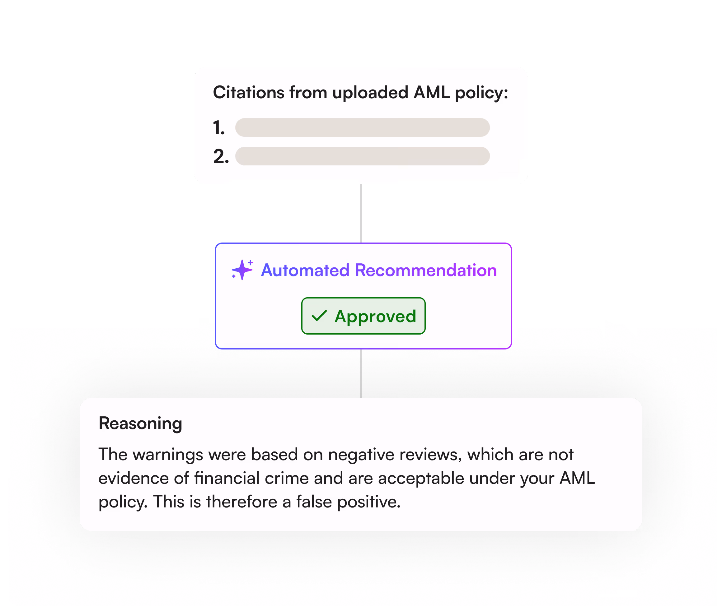 Agent recommends a decision
