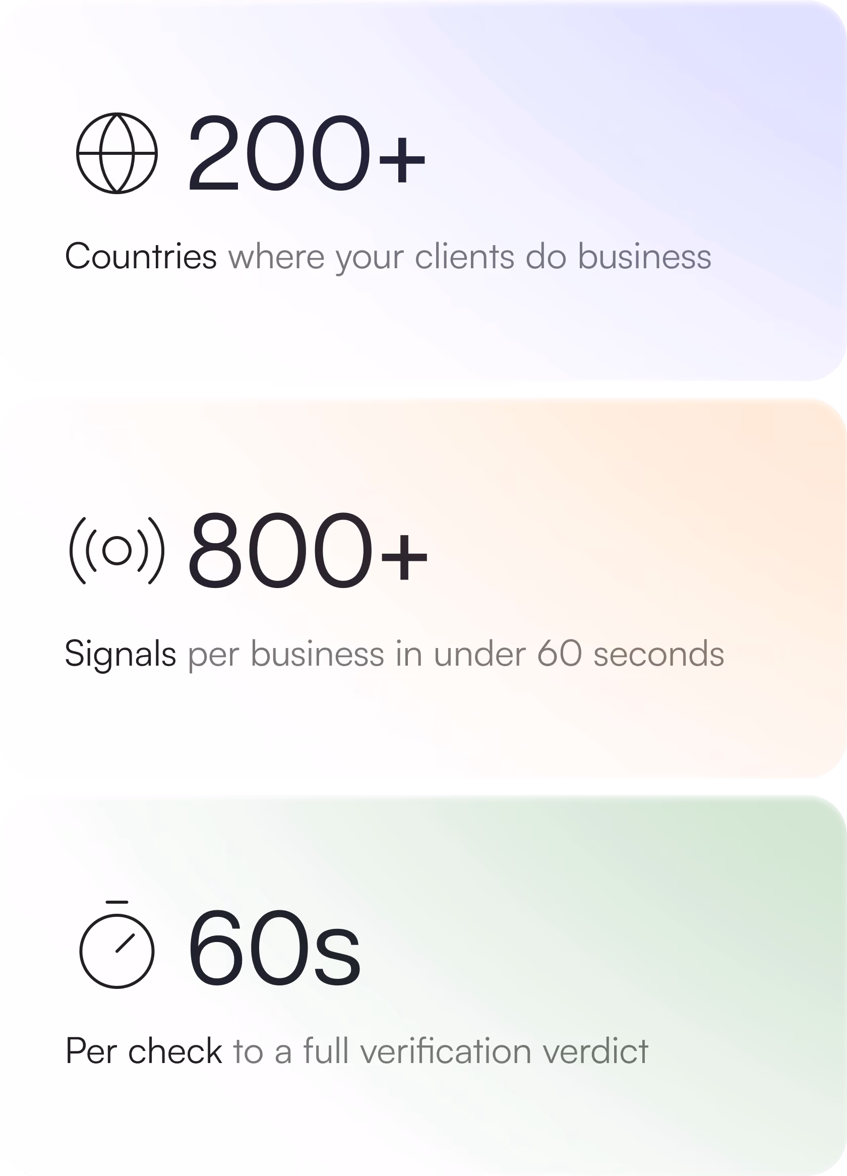 Your suppliers span 190 countries. Your KYB stack shouldn't.