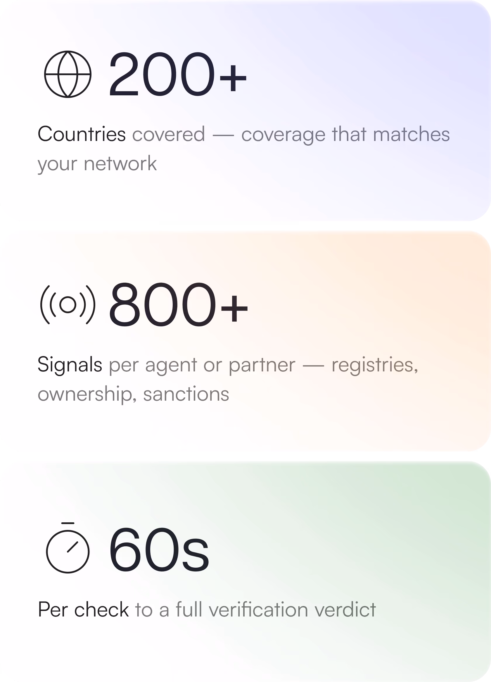 Your suppliers span 190 countries. Your KYB stack shouldn't.