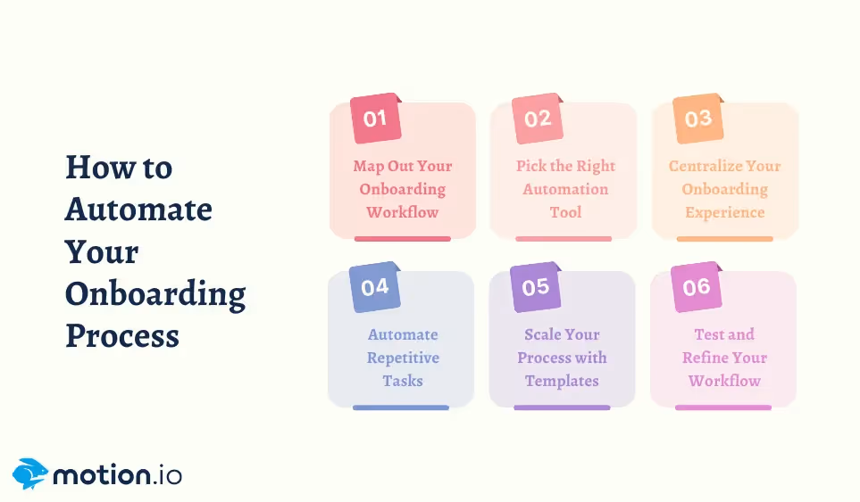 How to automate your onboarding process