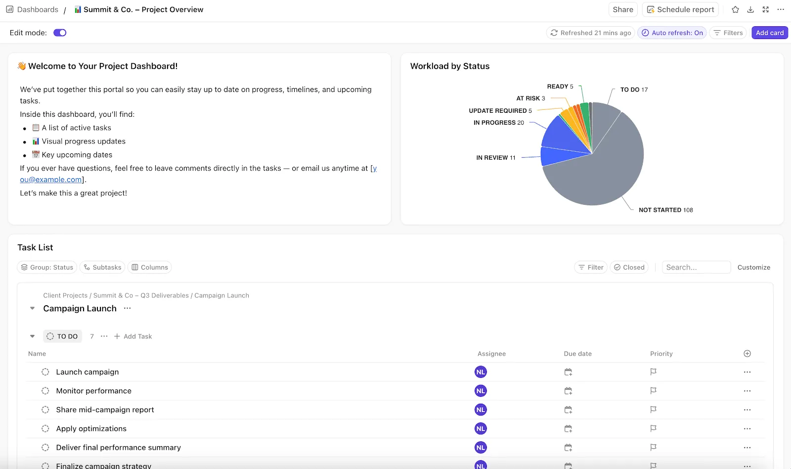 Example of a personalized ClickUp dashboard layout